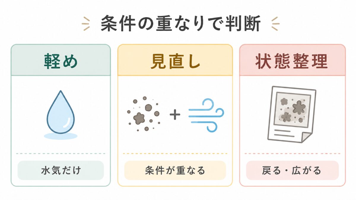 浴室カビの条件の重なりを軽め見直し状態整理で分ける図解