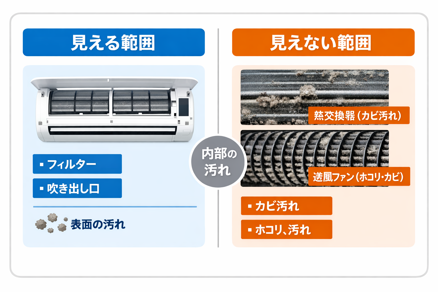 エアコン内部の見える範囲