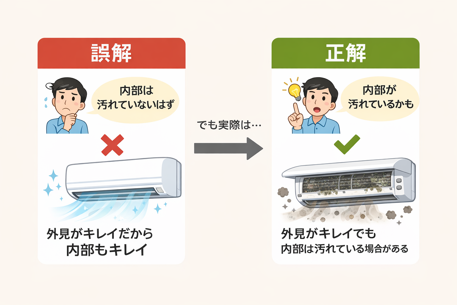 エアコン汚れの誤解