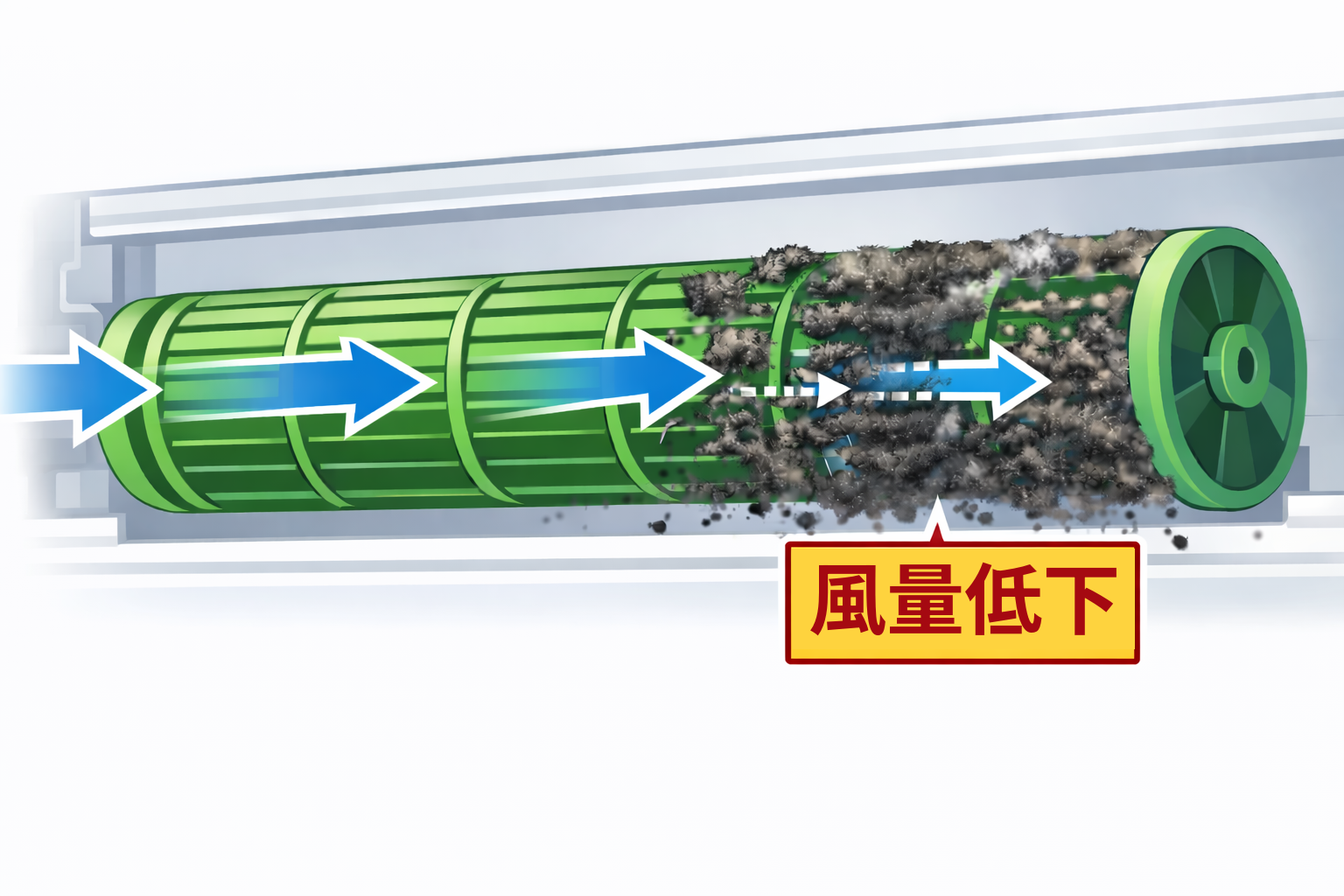 エアコン送風ファンの汚れによる風量低下の仕組みイメージ図