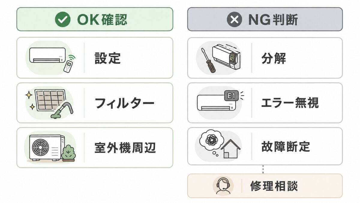 電気代が高いエアコンで掃除確認と修理相談を分けるNG OK図解