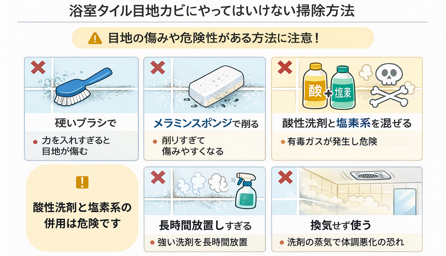 浴室タイル目地カビで避けたい掃除方法を示した図解