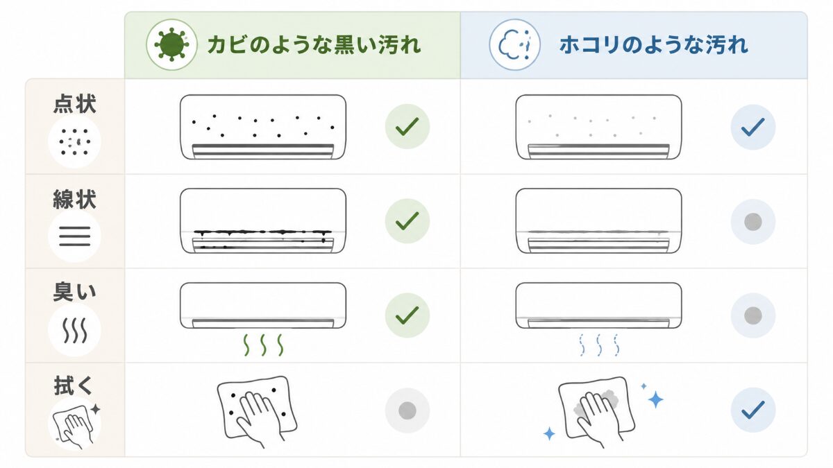 エアコンの黒い点がカビかホコリかを見分ける比較図