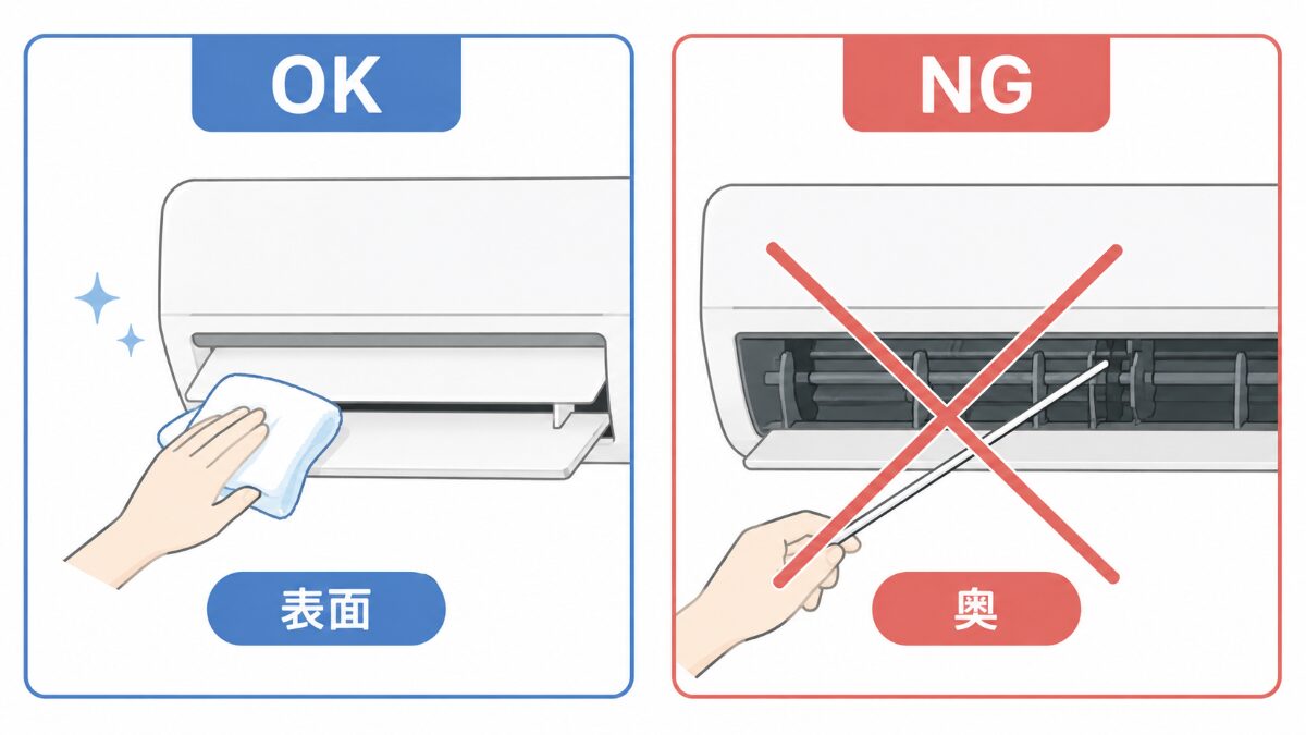 エアコンの黒い点確認で表面を拭く行動と奥に道具を入れない注意を比較する図解