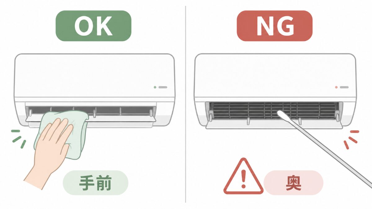 エアコンファン掃除で手前は拭き奥は避けるNGOK比較図
