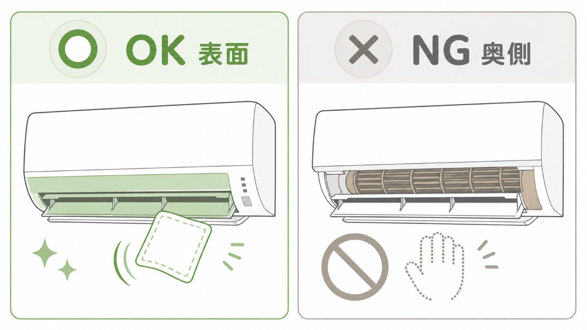 エアコン内部汚れを見たときに表面は拭き奥側は無理に触らないことを示すNGOK比較