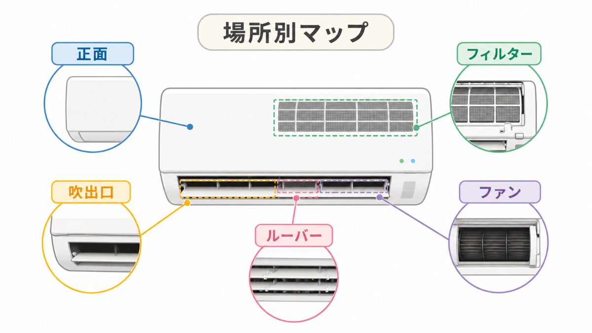 エアコン内部汚れ写真で確認する場所を示す場所別マップ