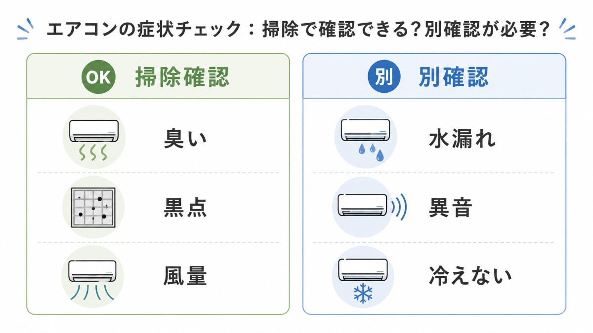 エアコン掃除で判断しやすい症状と別確認が必要な症状の比較図