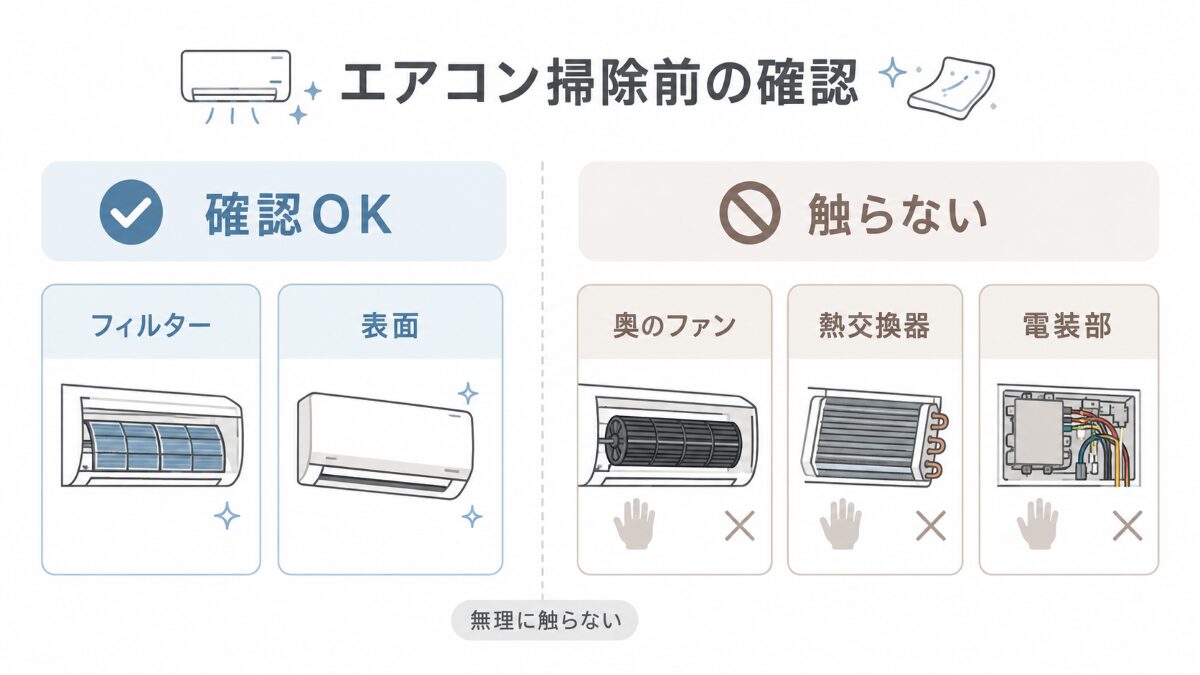 エアコン掃除で自分で確認する範囲と触らない範囲を示す図解