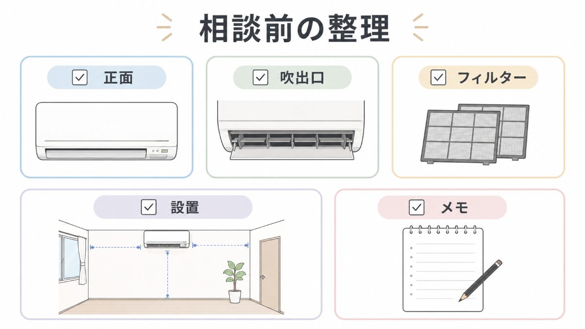 エアコン掃除の必要性を相談前に写真と症状メモで整理する図解