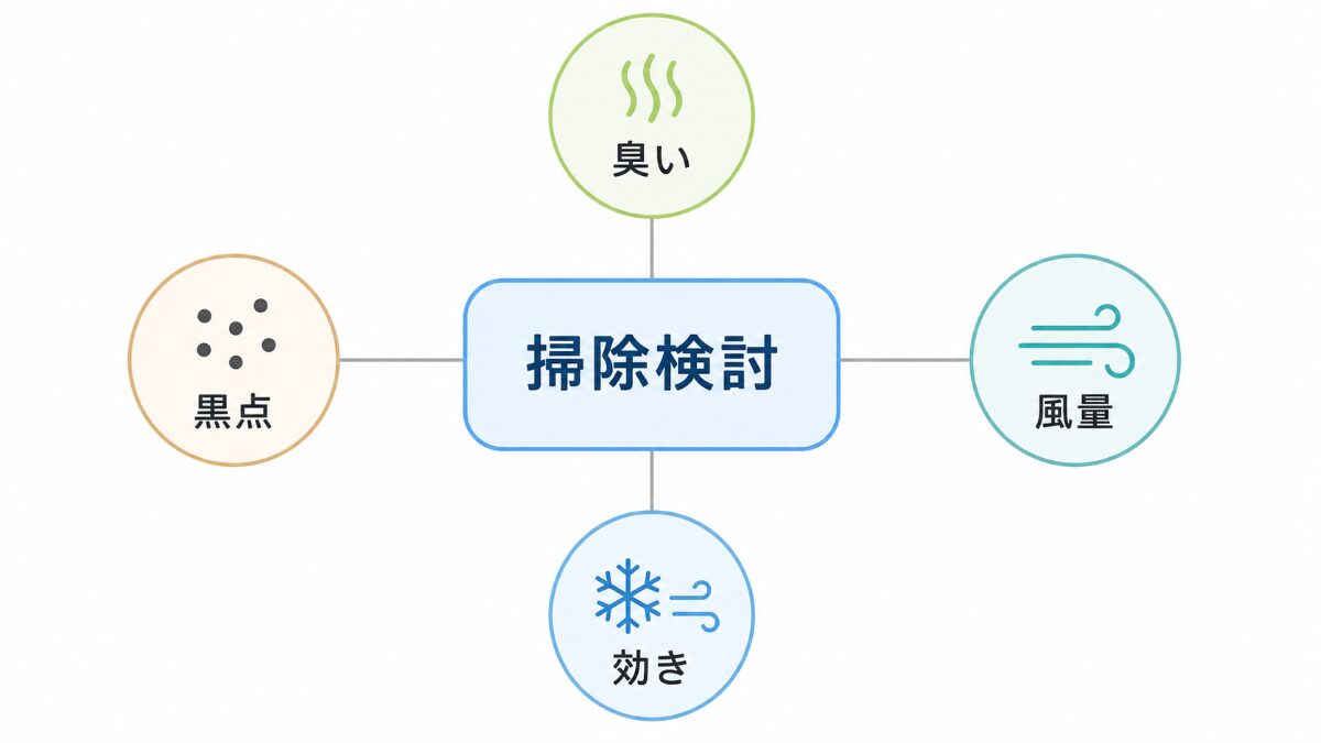 エアコン掃除を検討しやすい症状を分ける図解