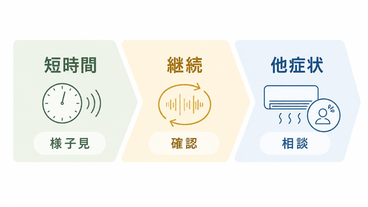 エアコン異音の状態を短時間継続他症状でレベル分けする図解