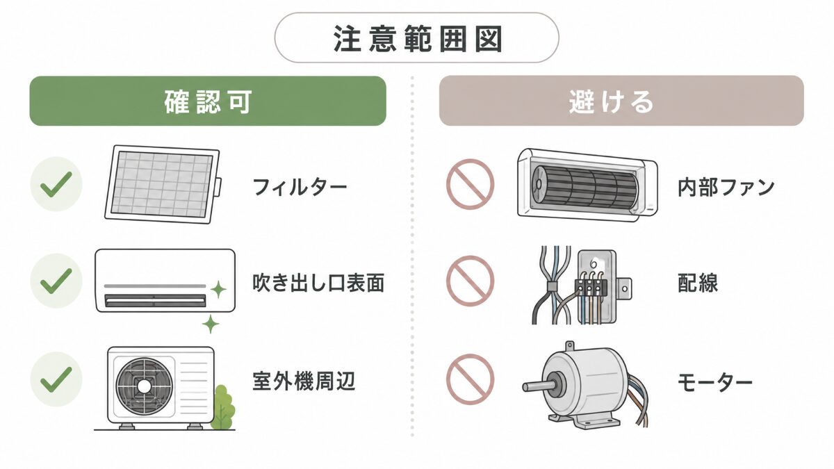エアコン異音時に確認できる範囲と触らない範囲を分ける図解