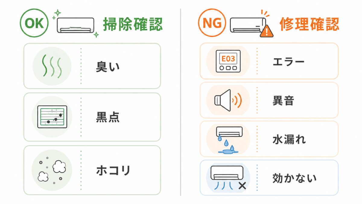 古いエアコンでクリーニングが向く状態と修理確認が向く状態の比較図