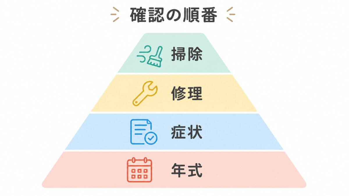 古いエアコンで年式症状修理掃除の順に判断する優先順位ピラミッド