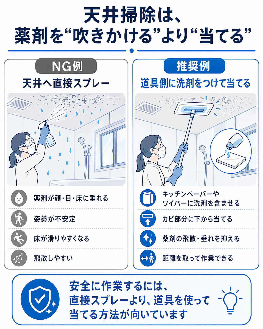 浴室天井にカビ取り剤を直接スプレーしない理由