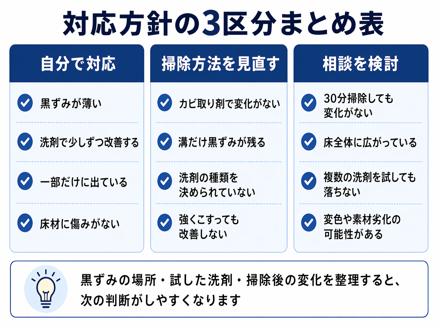 浴室床の黒ずみが落ちないときの対応方針を3つに整理した判断表