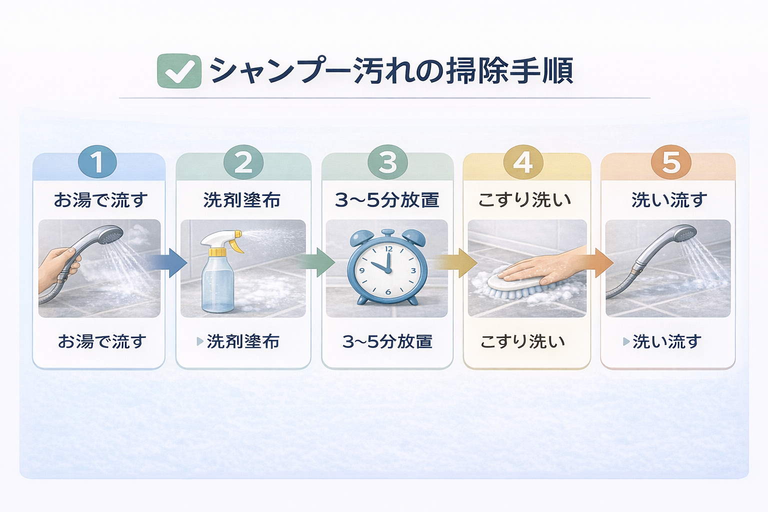 シャンプー汚れの掃除手順図