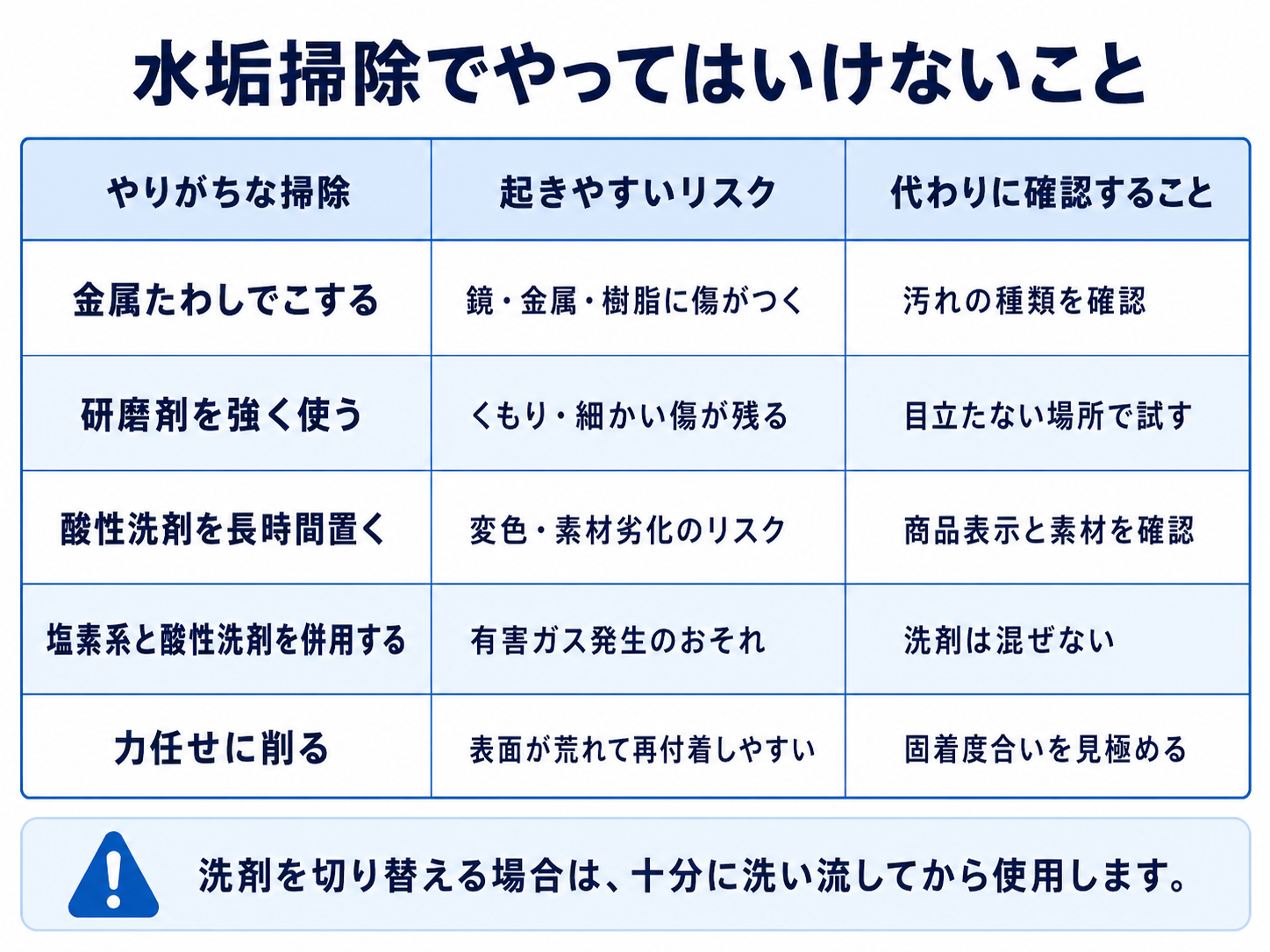 浴室の水垢掃除で避けたいNG行動とリスクを整理した表