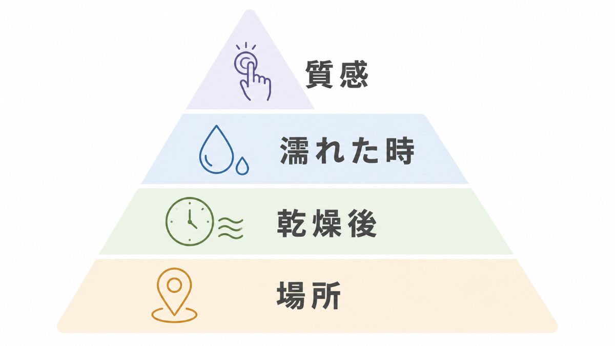 浴室の白い汚れを場所乾燥後濡れた時質感の順で確認する優先順位図
