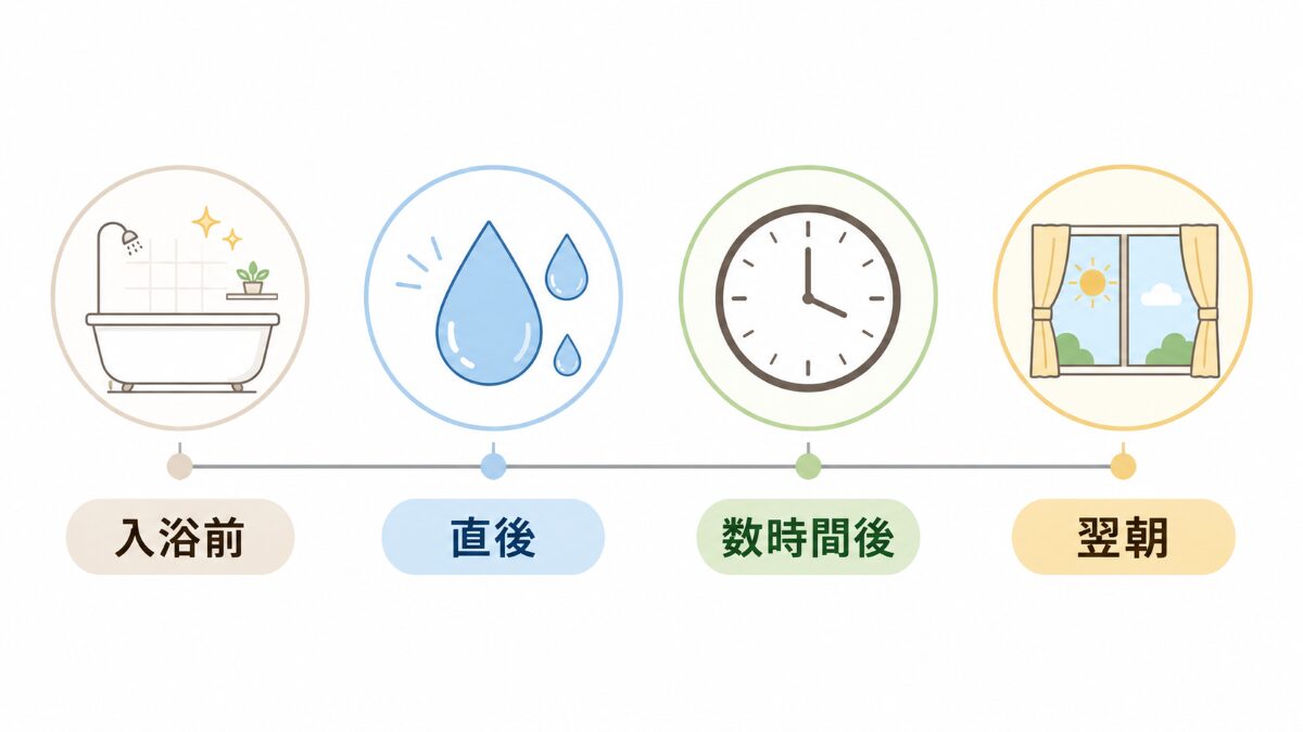 浴室の臭いを入浴前から翌朝まで確認する時系列フロー