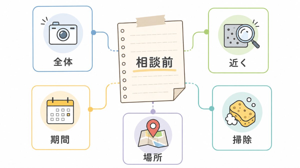 浴室カビ再発の相談前に全体写真近く期間場所掃除内容を整理する図解