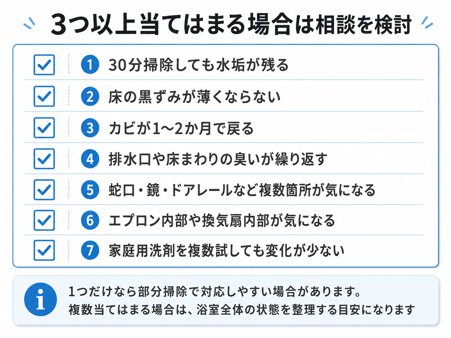 浴室クリーニングを検討する目安を確認できるチェックリスト