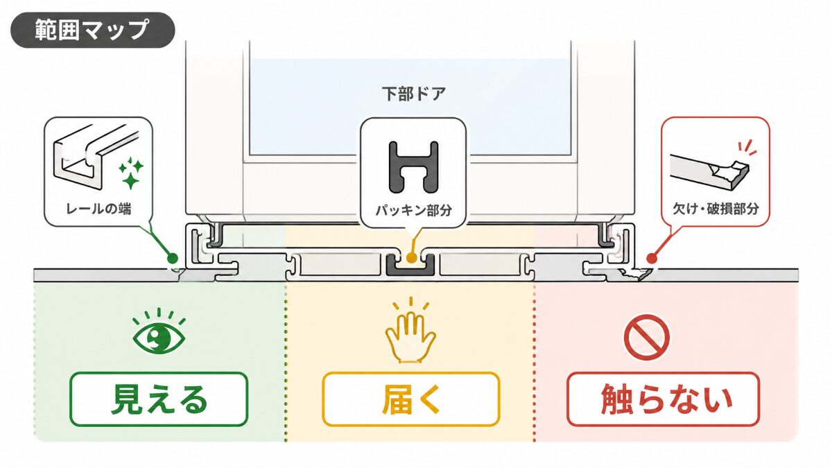 浴室ドアレールの見える範囲と触らない範囲を分ける範囲マップ