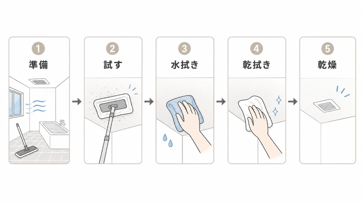 浴室天井のカビ掃除を準備から乾燥確認まで示す時系列フロー