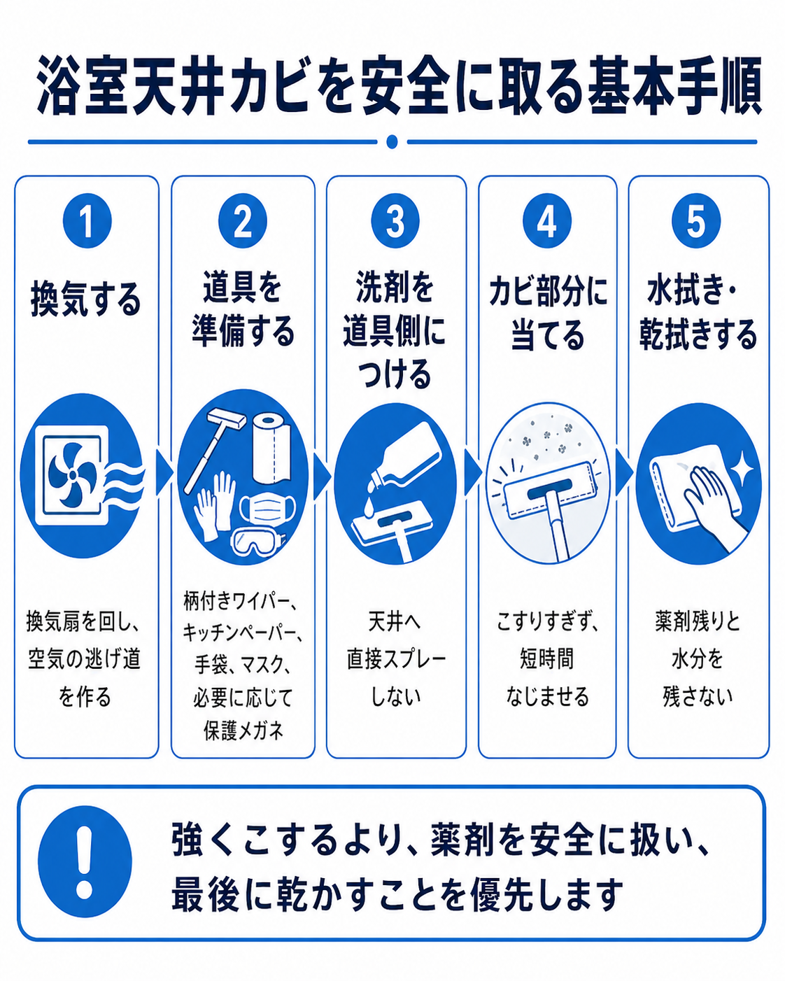 浴室天井のカビを自分で取る安全な手順