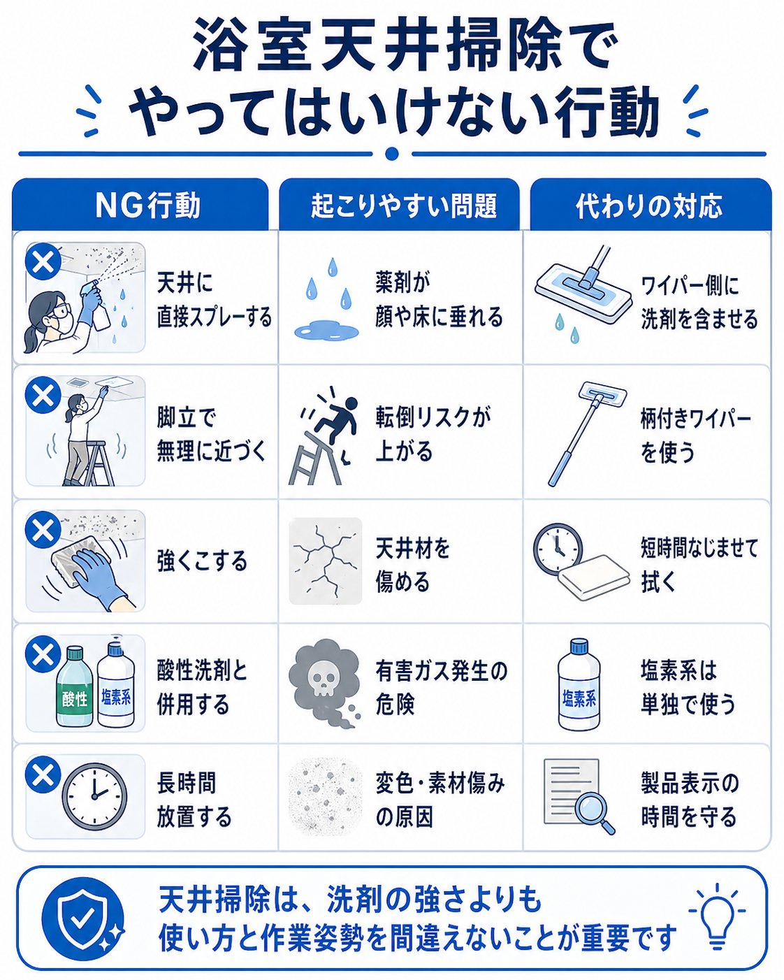浴室天井のカビ掃除でやってはいけない行動