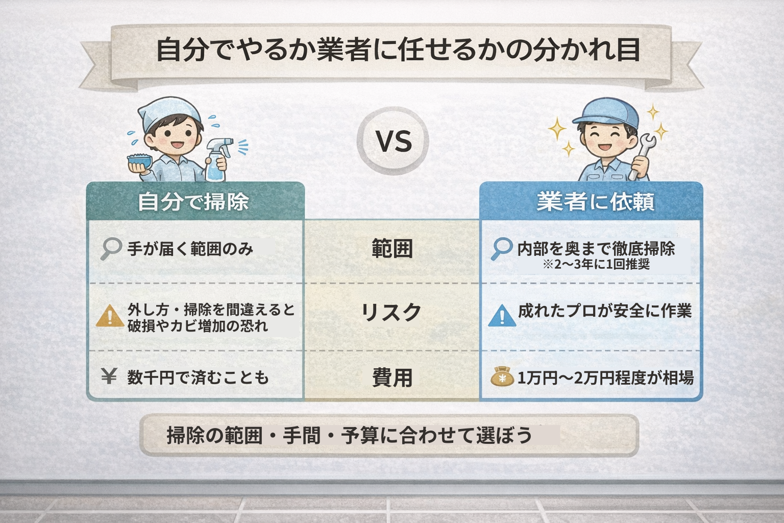 掃除方法の比較表