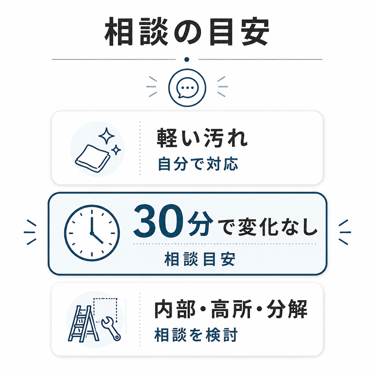 30分掃除しても変化がない汚れは業者相談目安になる図