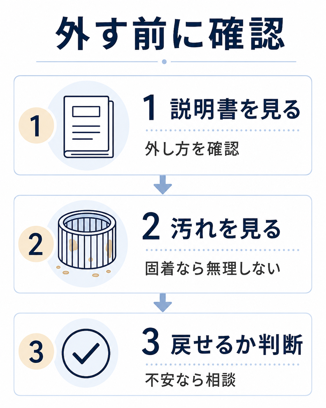 シロッコファンを自分で掃除する前に確認する3ステップ