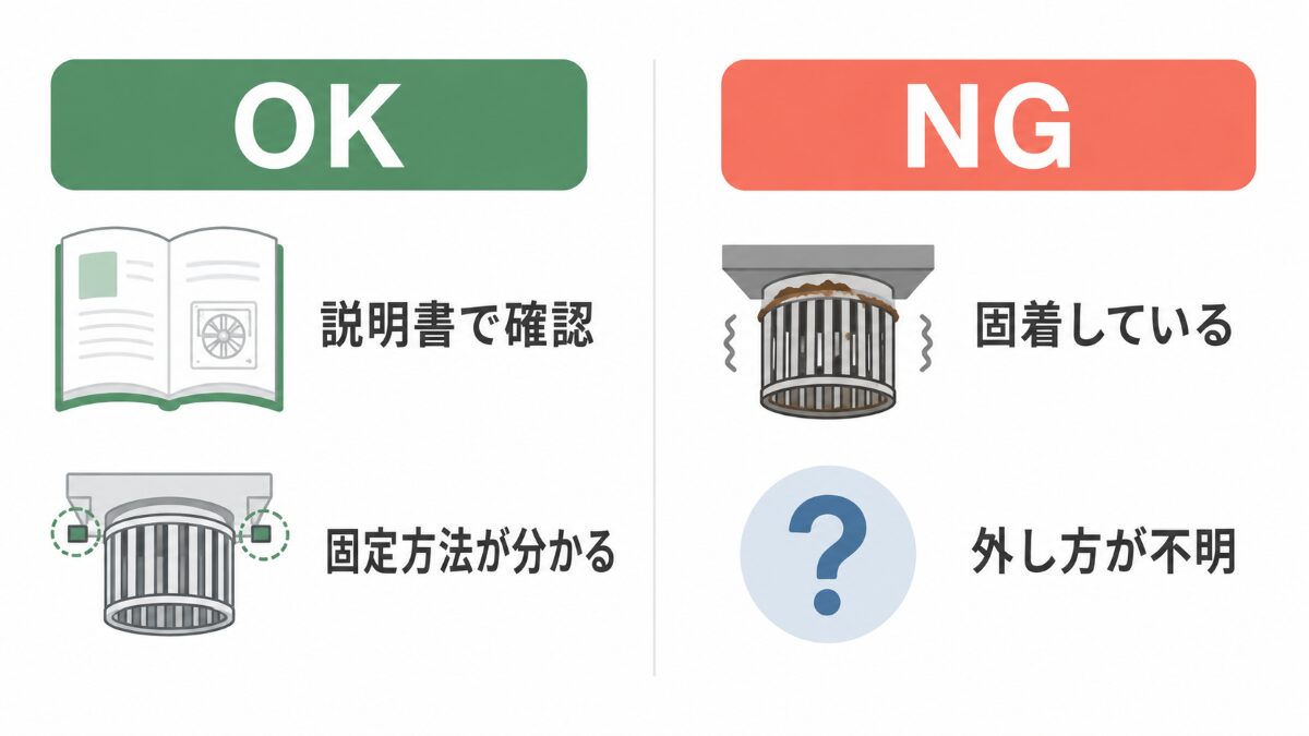 シロッコファンを外してよい状態と無理に外さない状態の比較