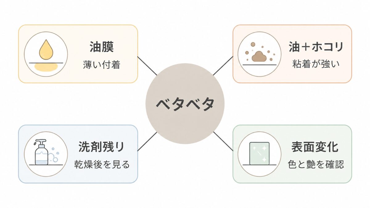 キッチンのベタつきを油膜、油とホコリ、洗剤残り、表面変化に分ける原因図