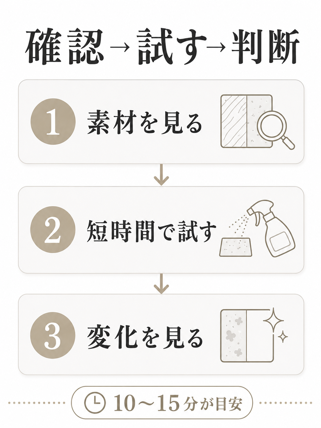キッチンの油汚れが落ちないときに確認して短時間で判断する3ステップ