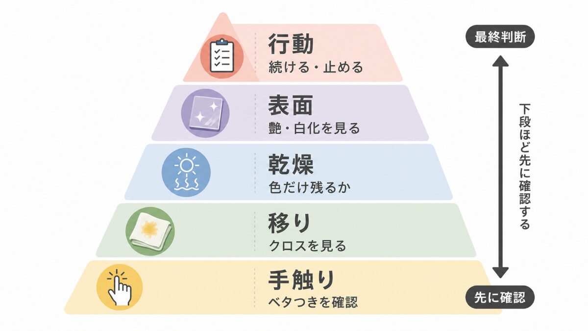 キッチンの油汚れが落ちないときに確認する5つの順番