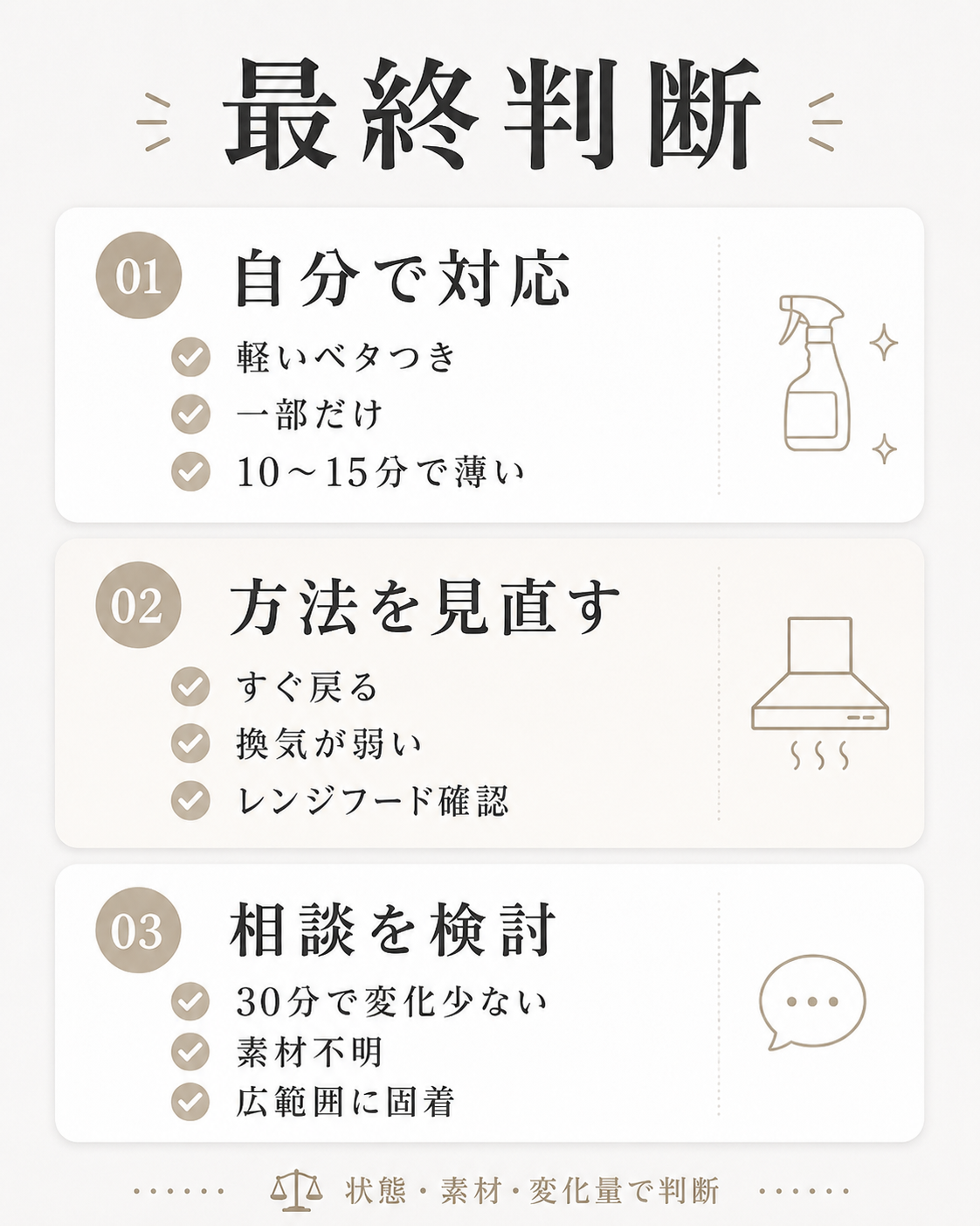 キッチンの油汚れが落ちないときの自分で対応する場合と相談を検討する場合の最終判断表