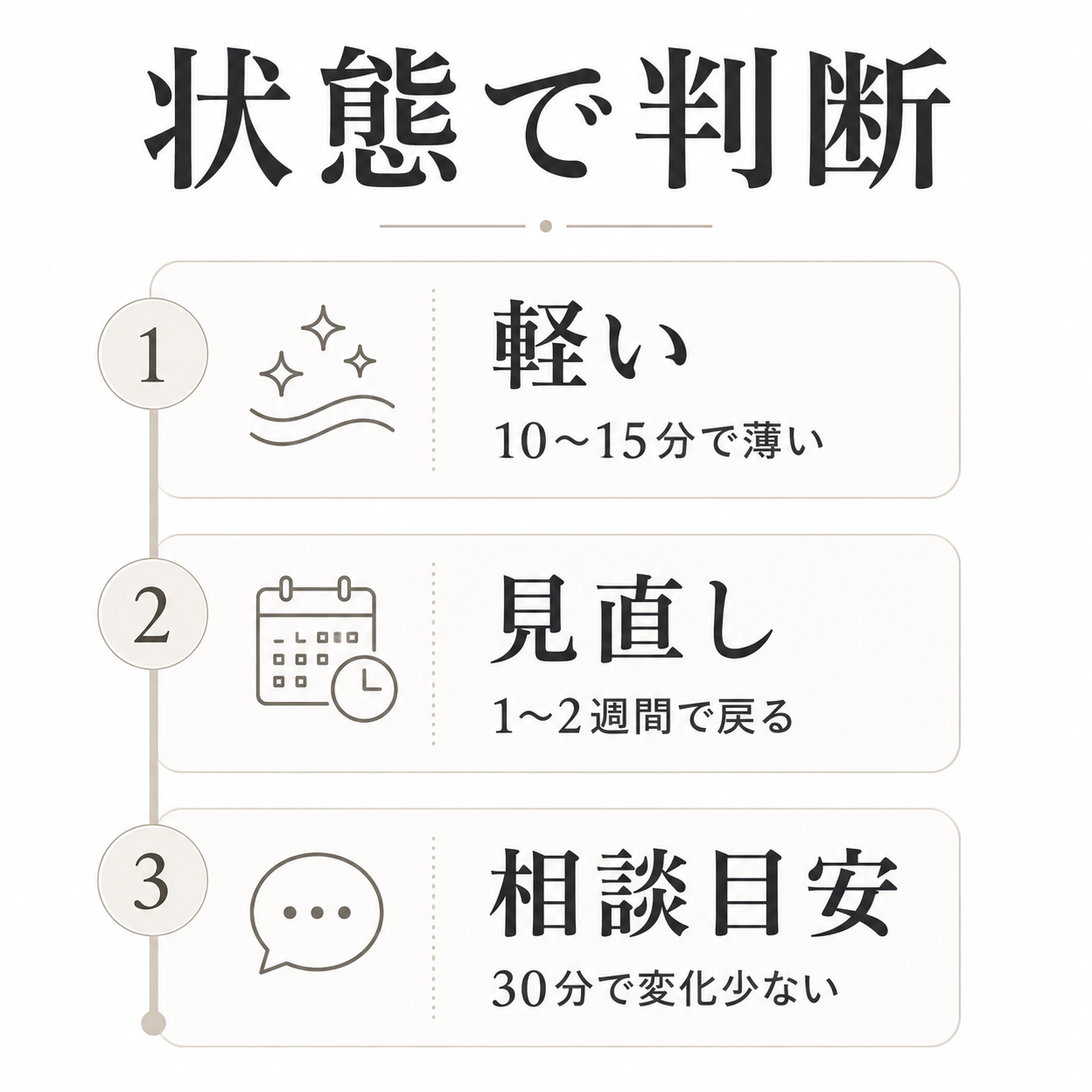 キッチンの油汚れを軽い汚れ、掃除方法の見直し、相談目安の3段階で判断する図表