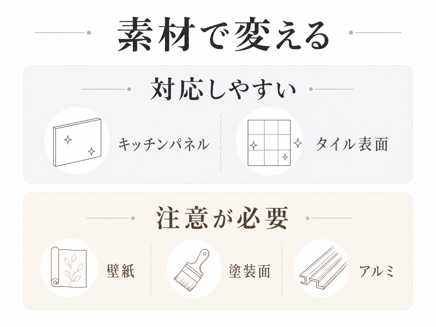 キッチンの油汚れ掃除で対応しやすい素材と注意が必要な素材を比較した図表