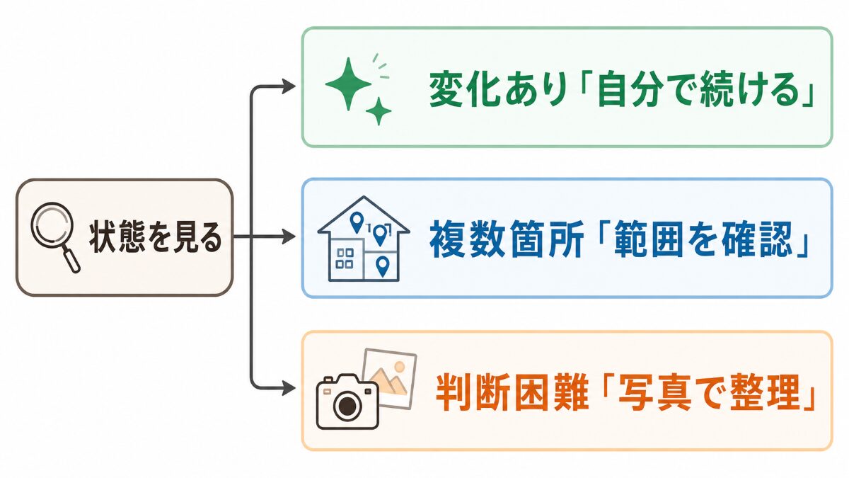 キッチンの状態から自分で掃除、範囲確認、写真整理へ分ける判断フロー