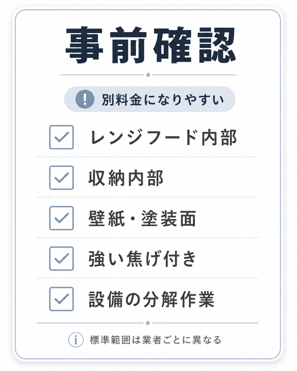 キッチンクリーニングで事前確認が必要な作業範囲のチェックリスト