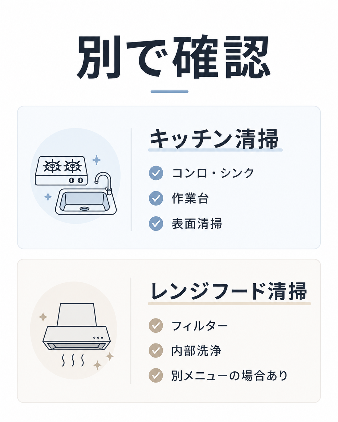 キッチンクリーニングとレンジフードクリーニングの違いを比較した図表