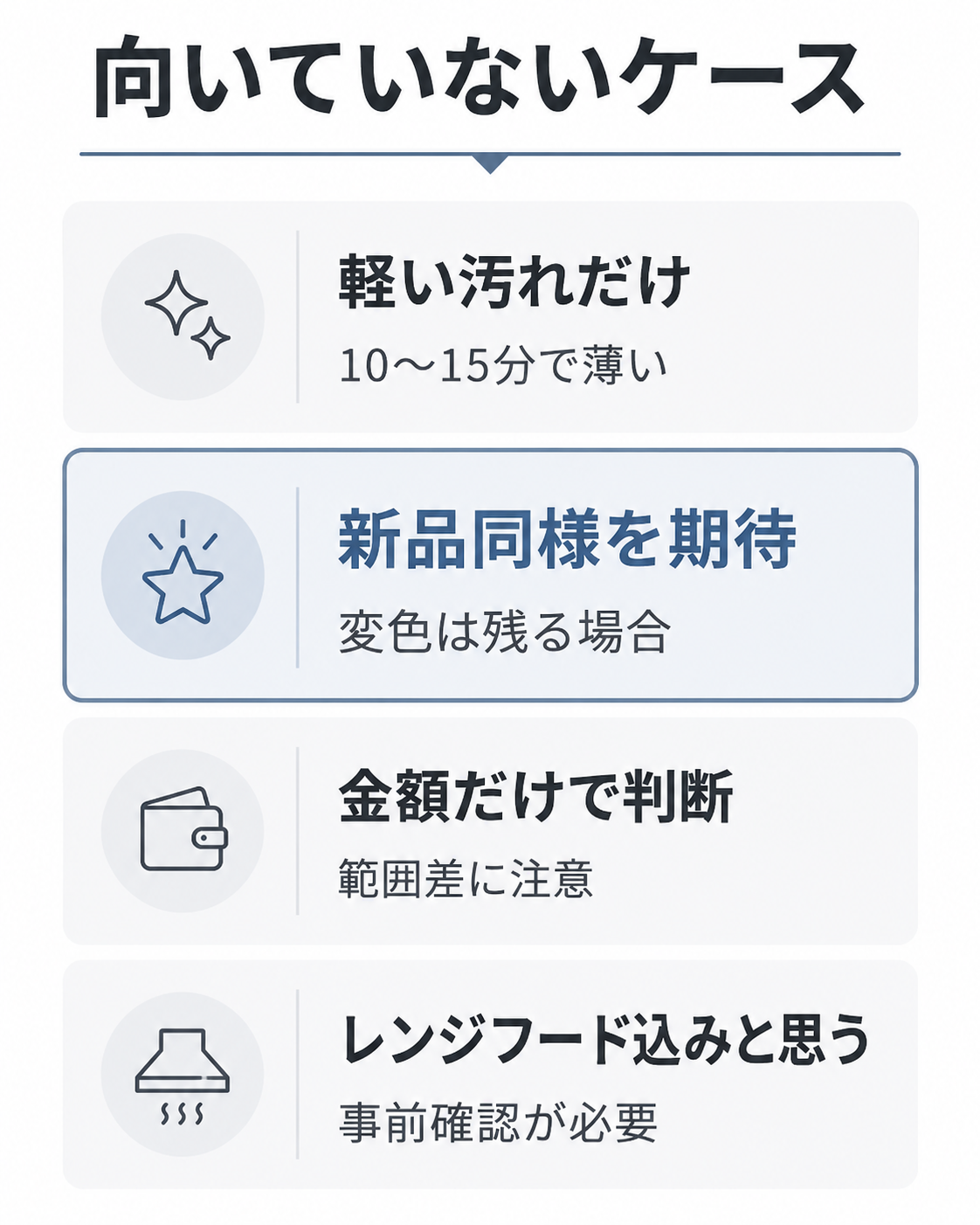 キッチンクリーニングに向いていないケースを整理したポイント図表
