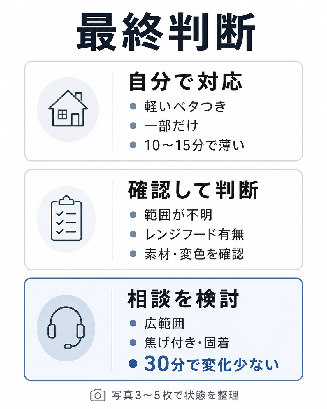 キッチンクリーニングに向いている人かどうかを3区分で整理した最終判断表