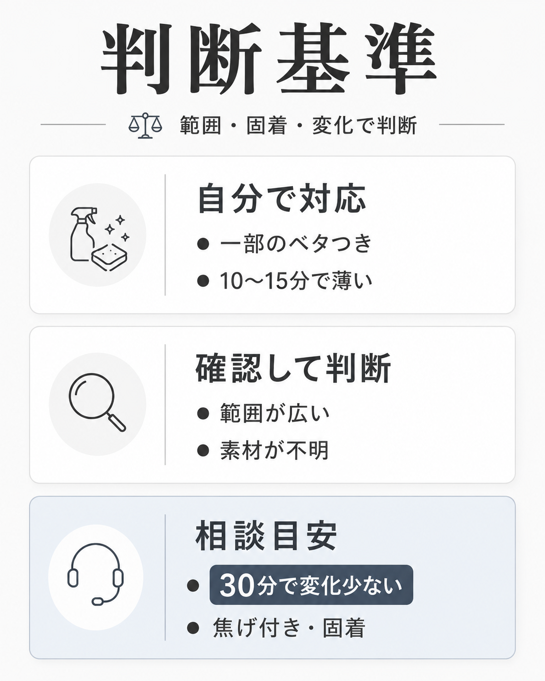 キッチンクリーニングに向いている人の判断基準を3段階で整理した図表