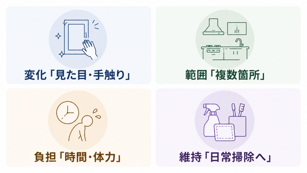 キッチンクリーニングのメリットを変化・範囲・負担・維持の4軸で示した図