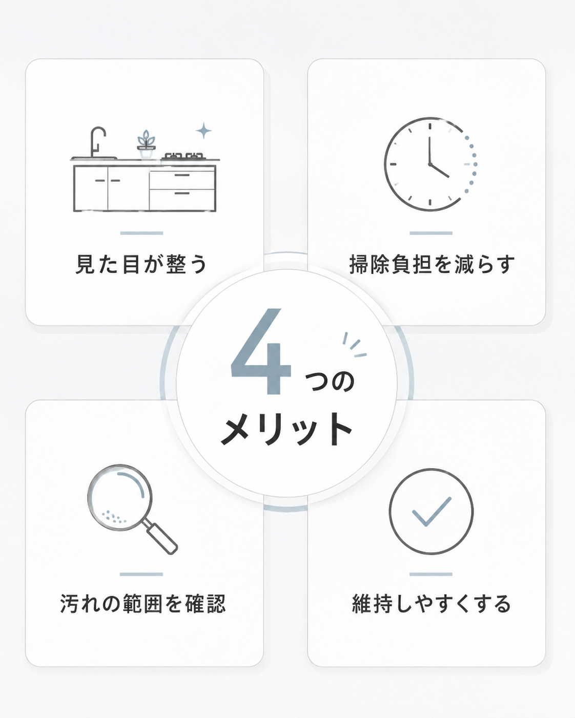 キッチンクリーニングのメリットを見た目・負担・確認・維持の4つで整理した図
