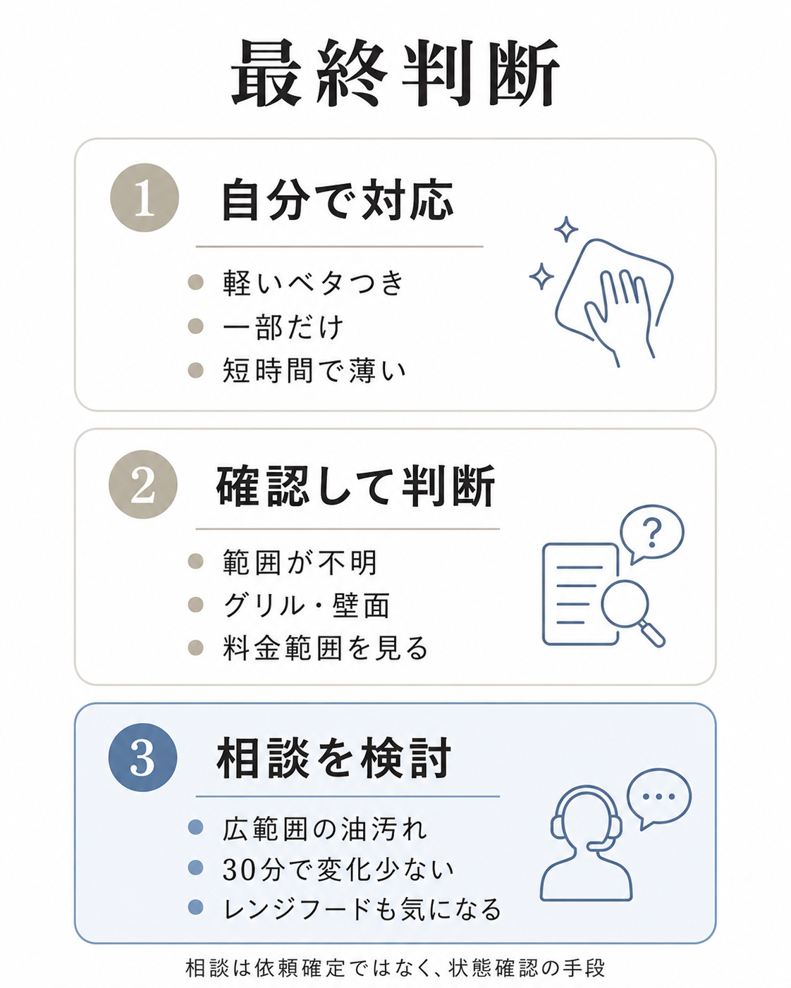 キッチンクリーニングのメリットを踏まえて自分で対応するか確認するか相談するかを整理した最終判断表